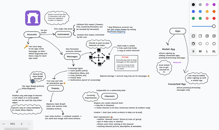 Education canvas: Farcaster 101