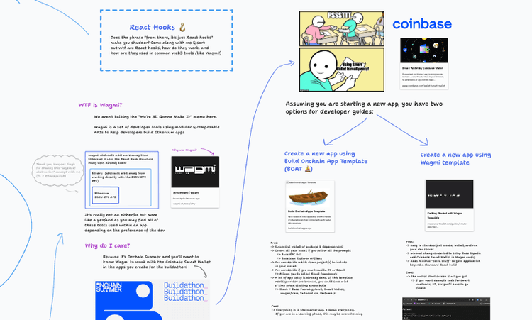 Education canvas: Hooks & Wagmi & Smart Wallets, Oh My!